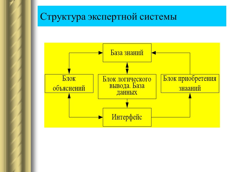 Структура экспертной системы